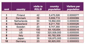 country rates rolsi