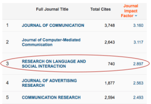 The Communication citation impact top table